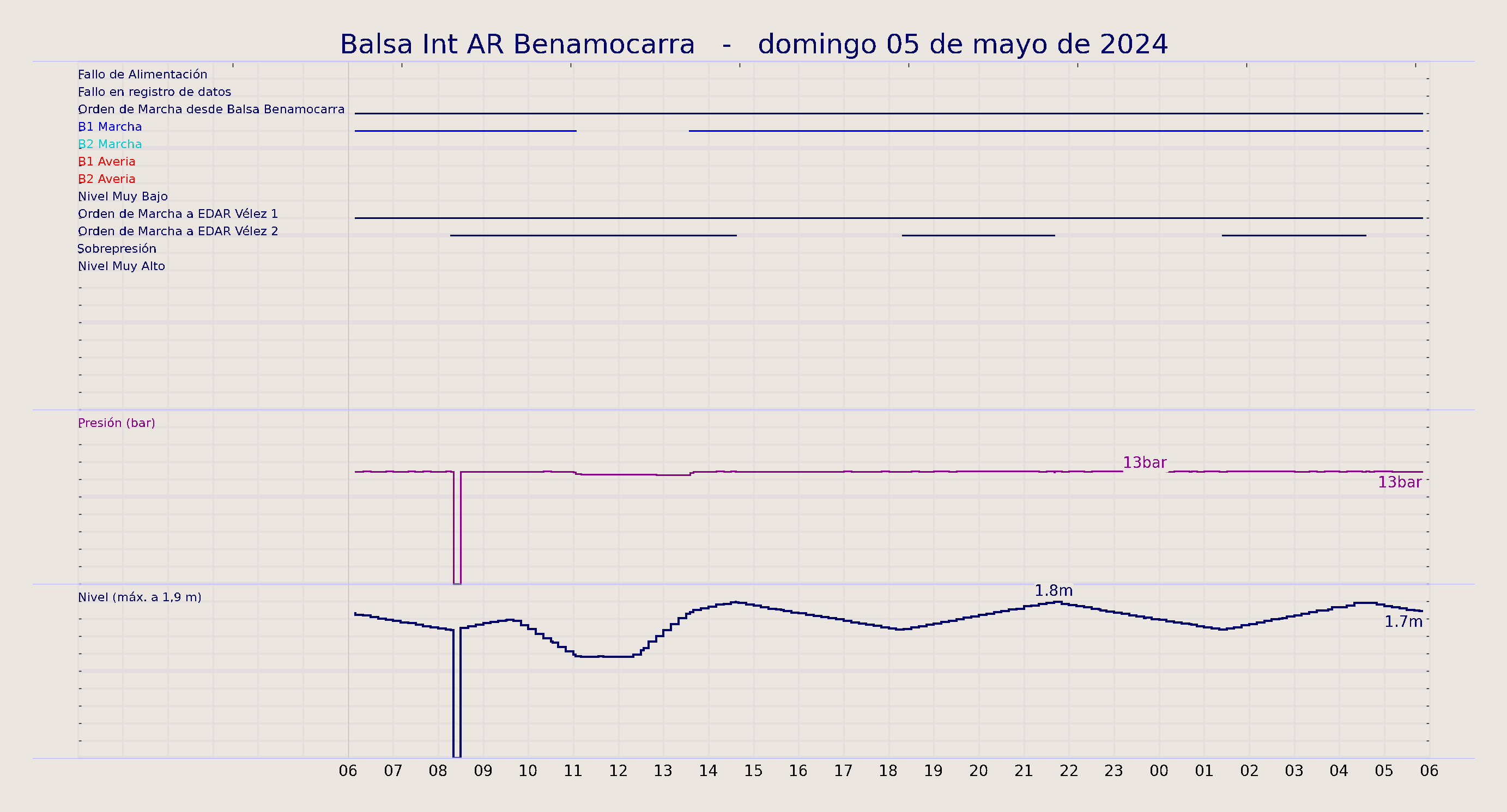 ../../imagenes/vid/2024/Balsa Int AR Benamocarra/2024-05-05 Balsa Int AR Benamocarra.png